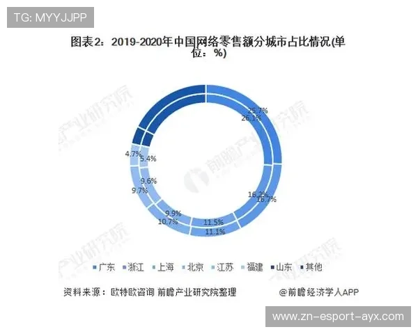 东部竞争格局持续变化